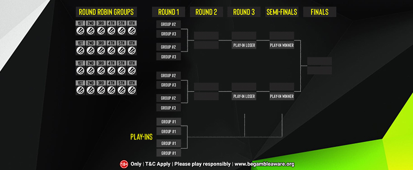 Tournament Structure for the ESL Pro League